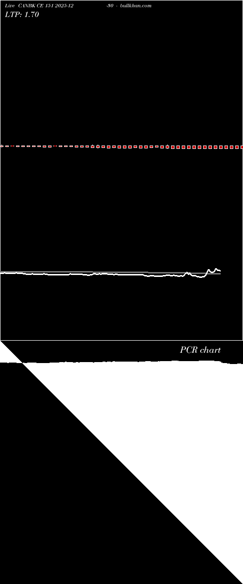  option chart CANBK CE 151 2025-12-30 