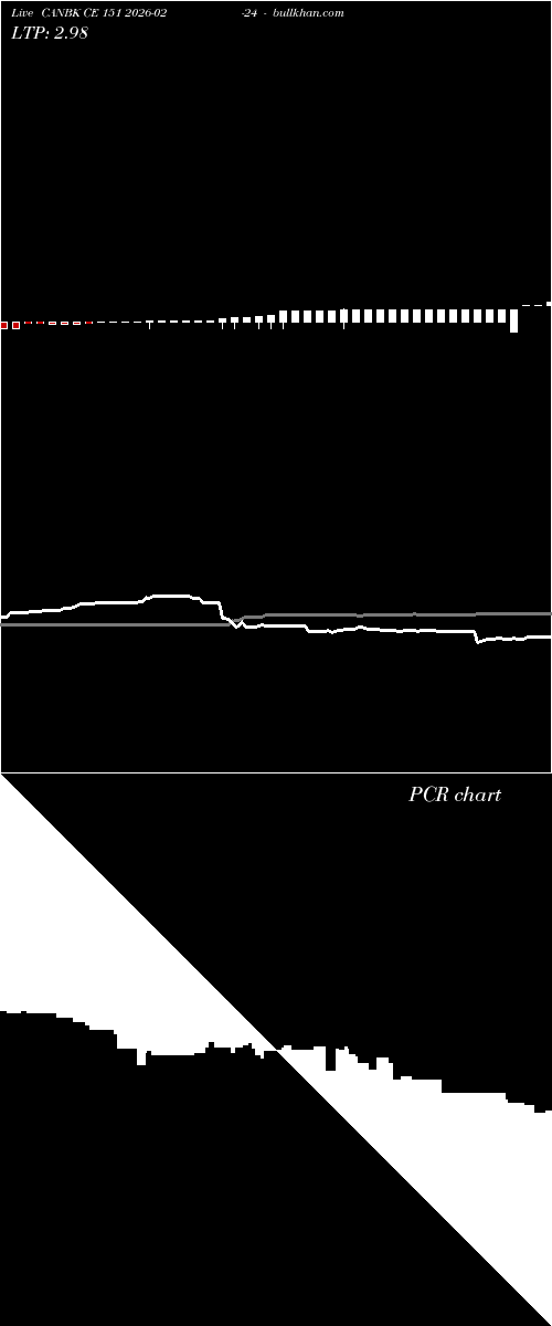  option chart CANBK CE 151 2026-02-24 