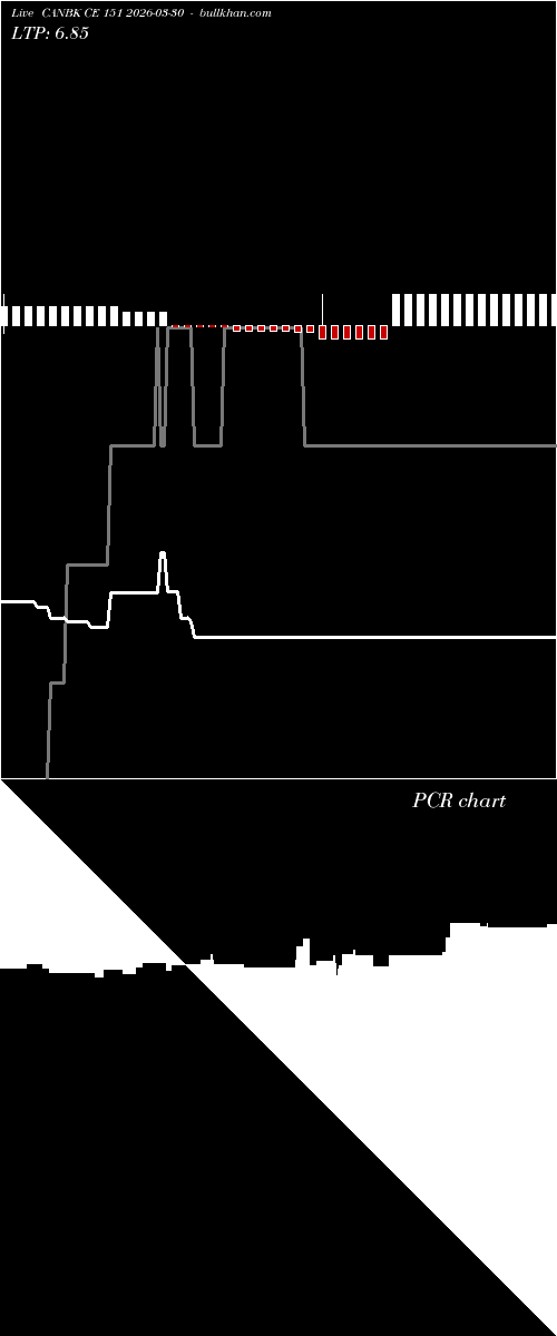  option chart CANBK CE 151 2026-03-30 