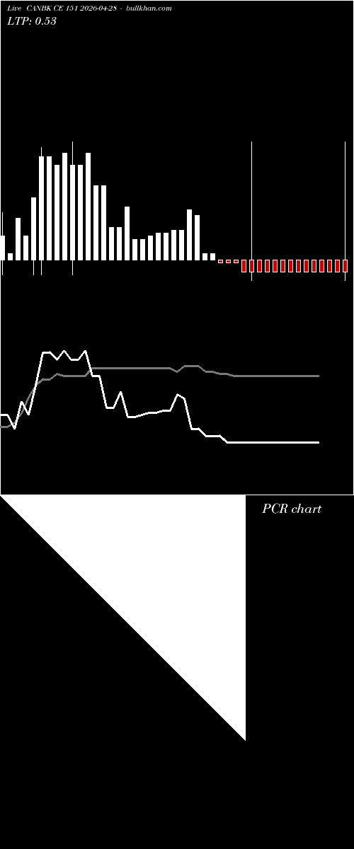  option chart CANBK CE 151 2026-04-28 