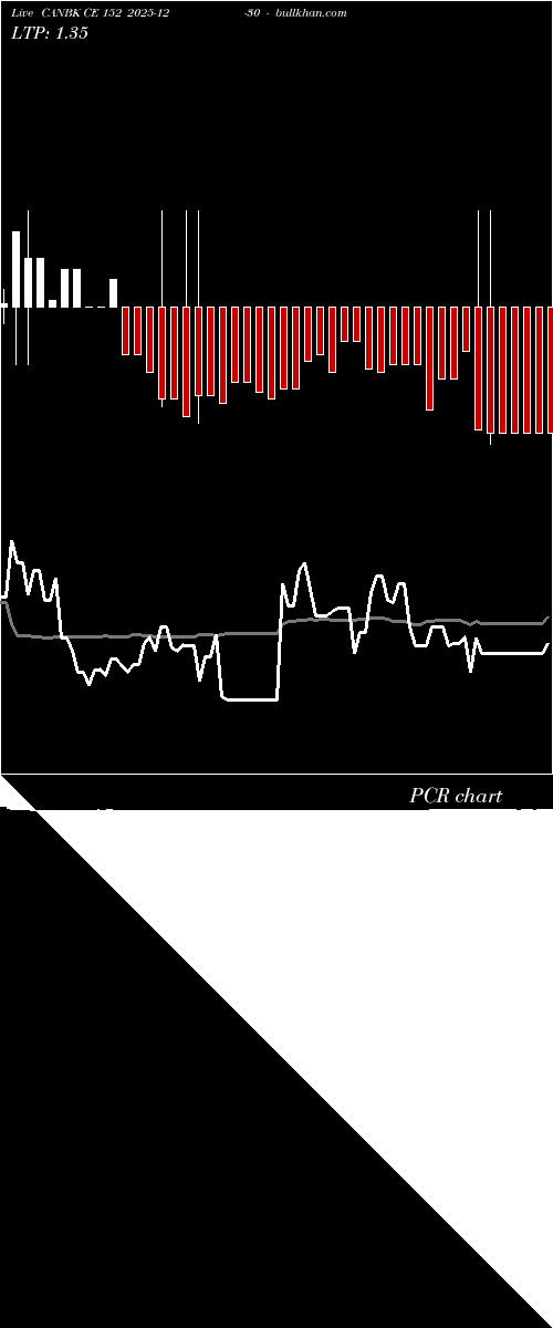 option chart CANBK CE 152 2025-12-30 