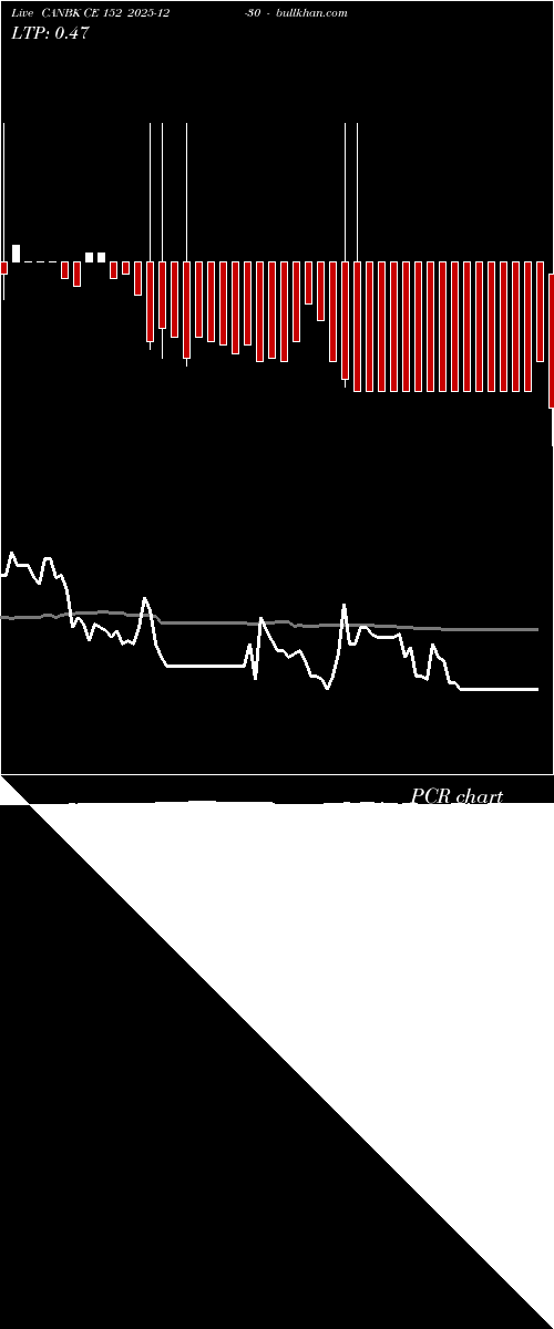  option chart CANBK CE 152 2025-12-30 