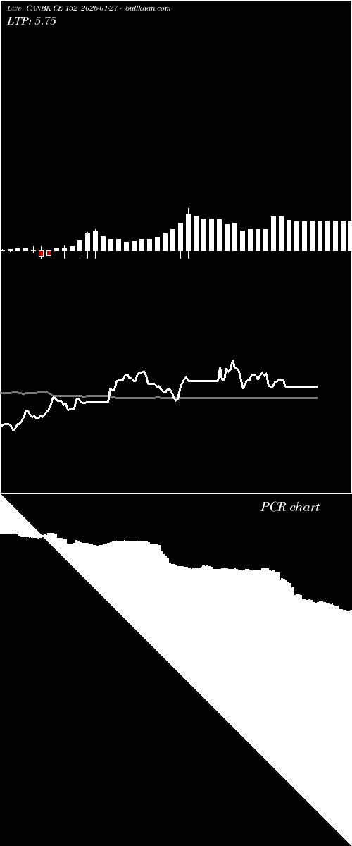  option chart CANBK CE 152 2026-01-27 