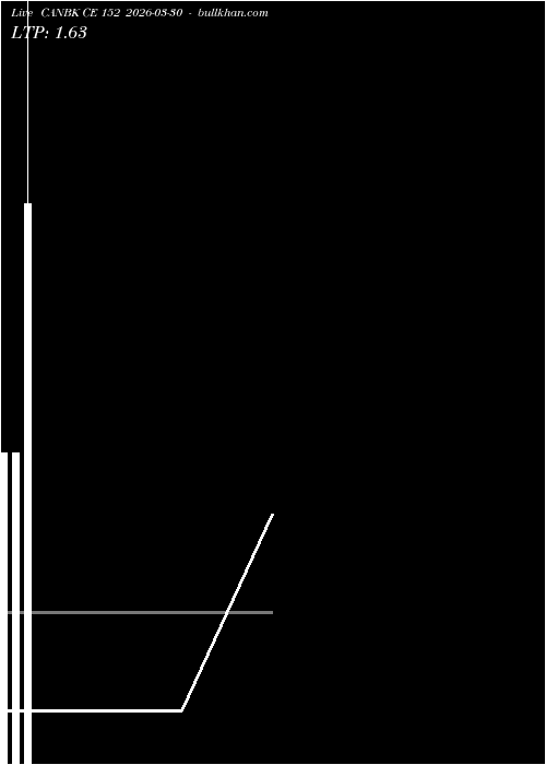  option chart CANBK CE 152 2026-03-30 