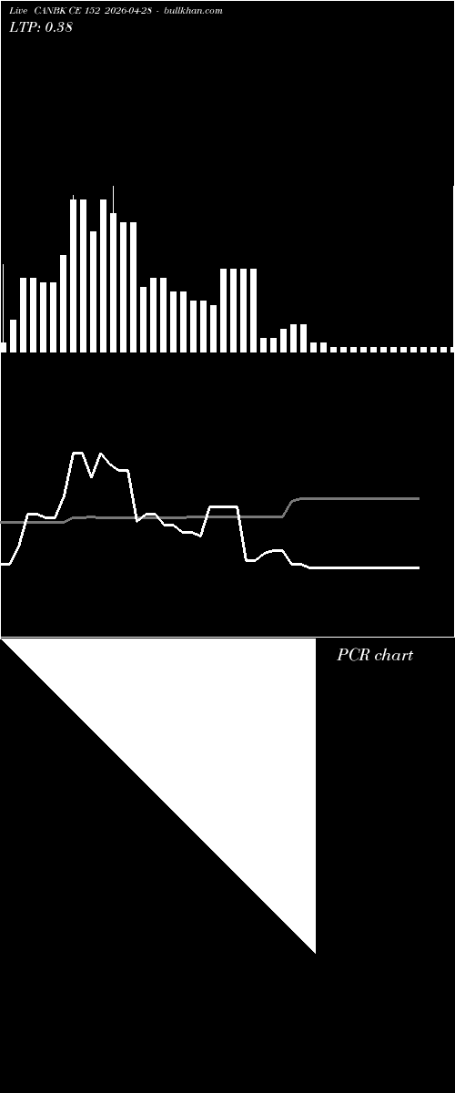  option chart CANBK CE 152 2026-04-28 