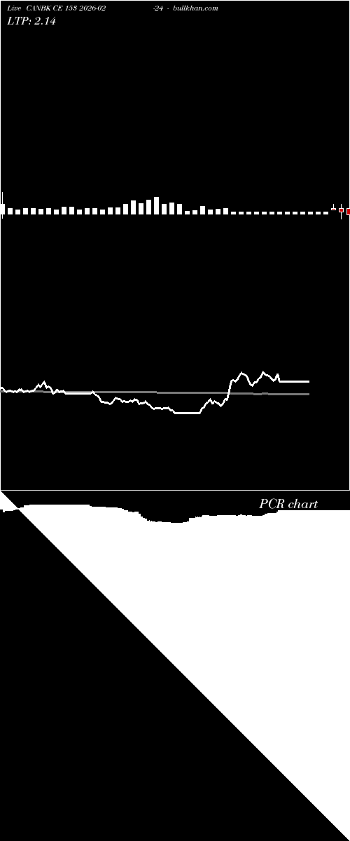  option chart CANBK CE 153 2026-02-24 