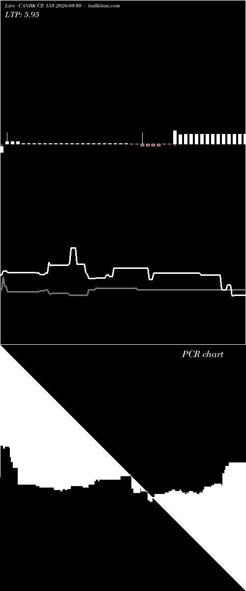  option chart CANBK CE 153 2026-03-30 