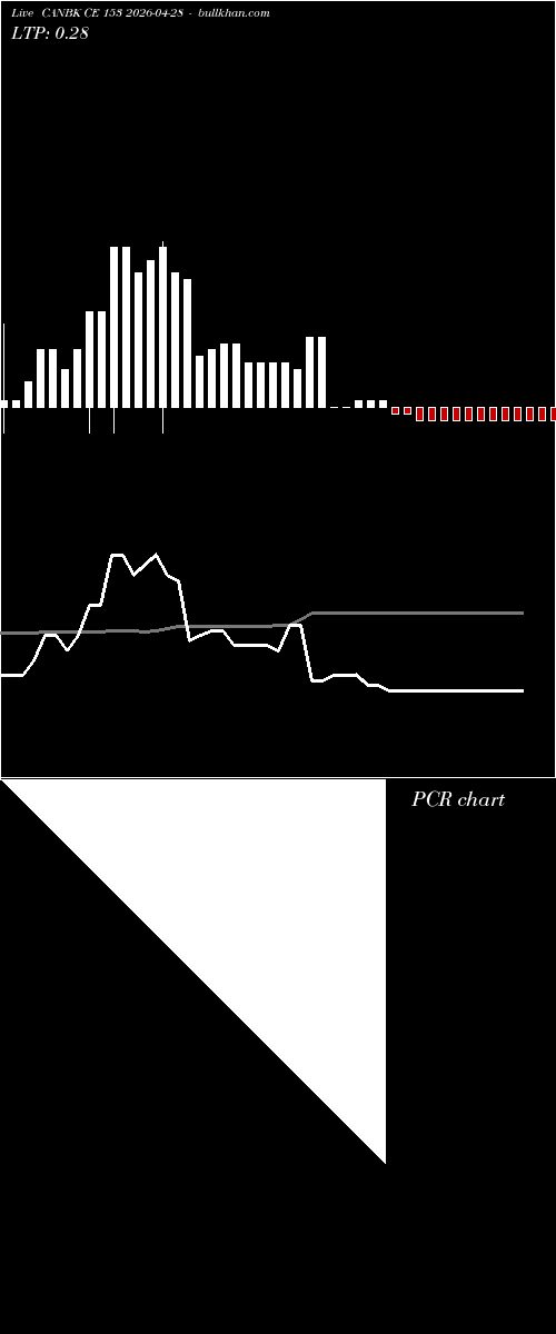  option chart CANBK CE 153 2026-04-28 