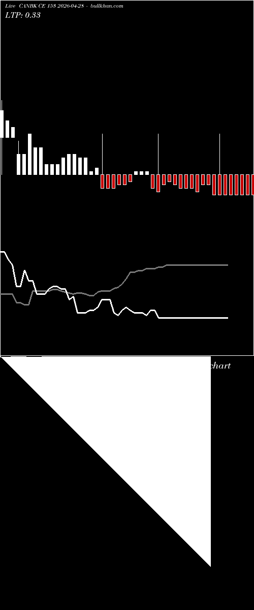  option chart CANBK CE 153 2026-04-28 