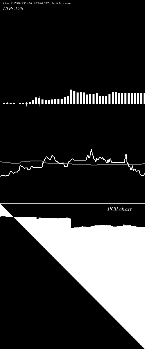  option chart CANBK CE 154 2026-01-27 