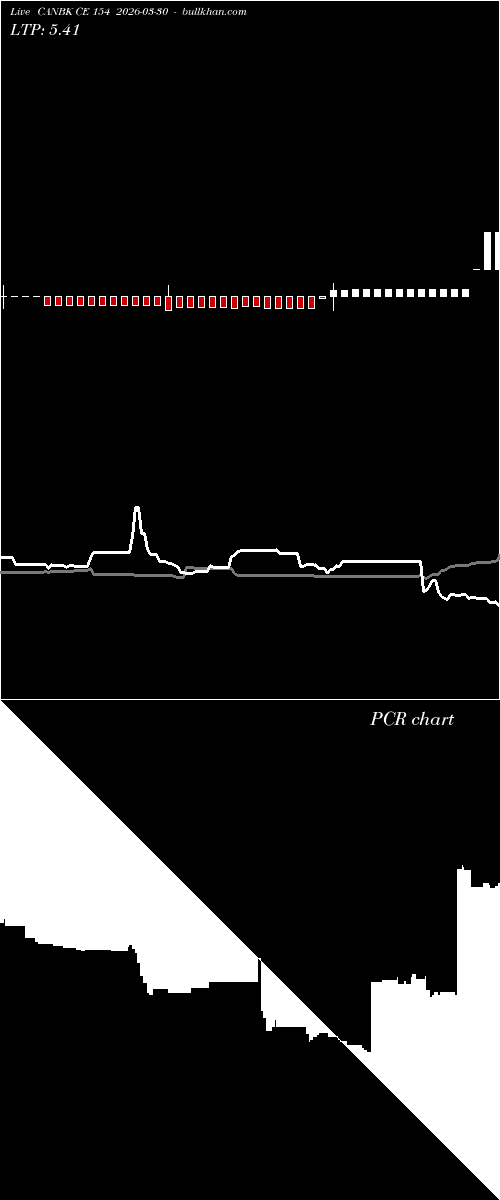  option chart CANBK CE 154 2026-03-30 