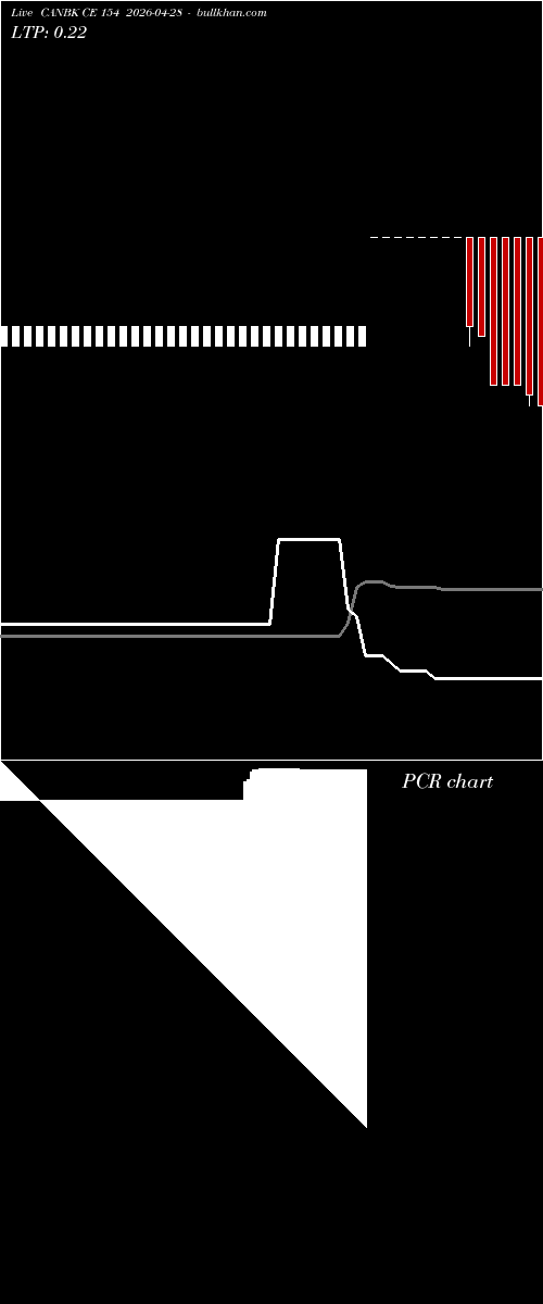  option chart CANBK CE 154 2026-04-28 