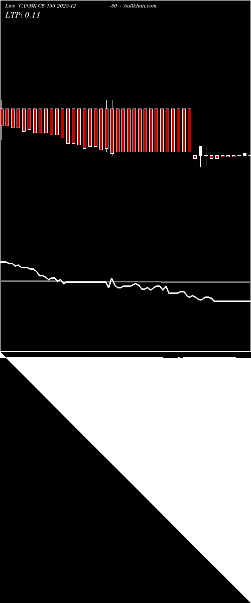  option chart CANBK CE 155 2025-12-30 