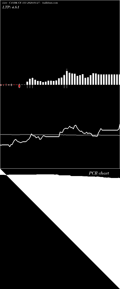  option chart CANBK CE 155 2026-01-27 