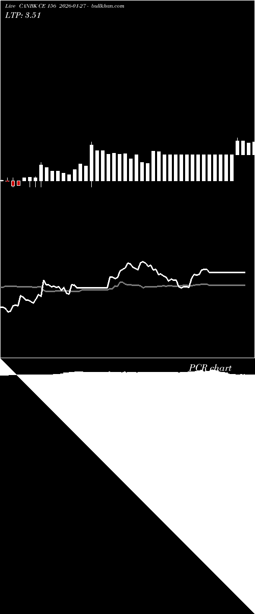 option chart CANBK CE 156 2026-01-27 