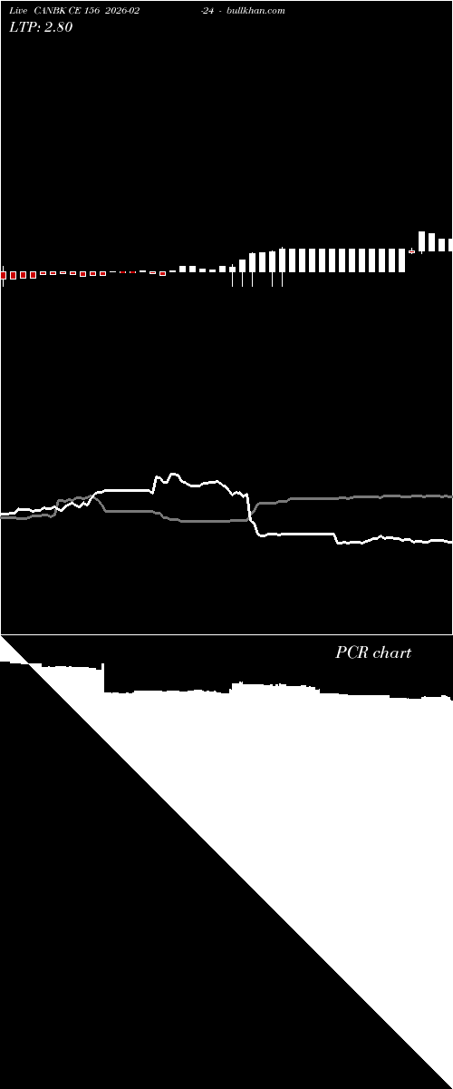  option chart CANBK CE 156 2026-02-24 
