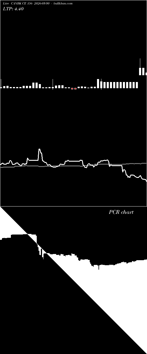  option chart CANBK CE 156 2026-03-30 