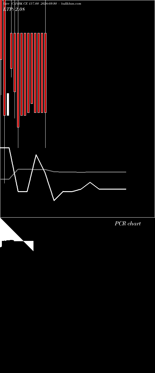  option chart CANBK CE 157.00 2026-03-30 