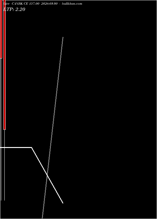  option chart CANBK CE 157.00 2026-03-30 