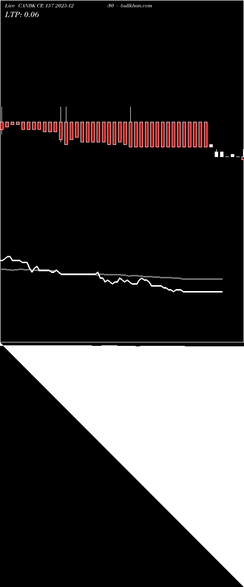  option chart CANBK CE 157 2025-12-30 