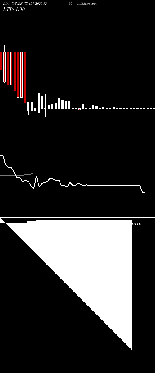  option chart CANBK CE 157 2025-12-30 