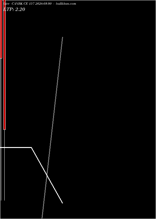  option chart CANBK CE 157 2026-03-30 