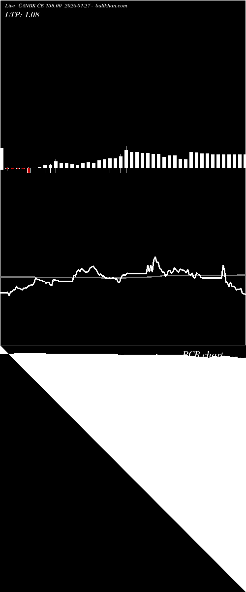  option chart CANBK CE 158.00 2026-01-27 