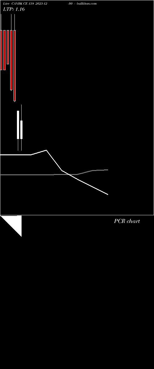  option chart CANBK CE 158 2025-12-30 