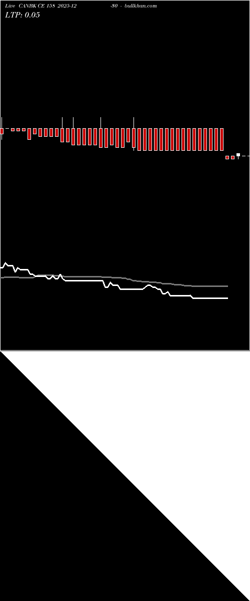  option chart CANBK CE 158 2025-12-30 
