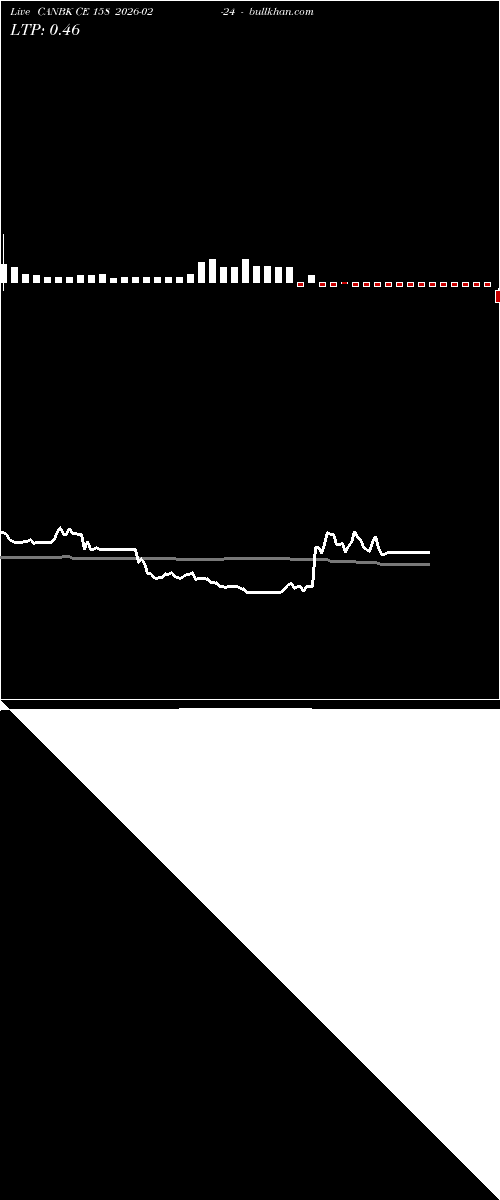  option chart CANBK CE 158 2026-02-24 