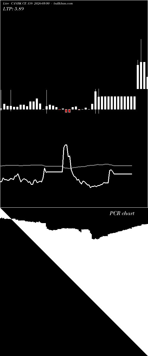  option chart CANBK CE 158 2026-03-30 