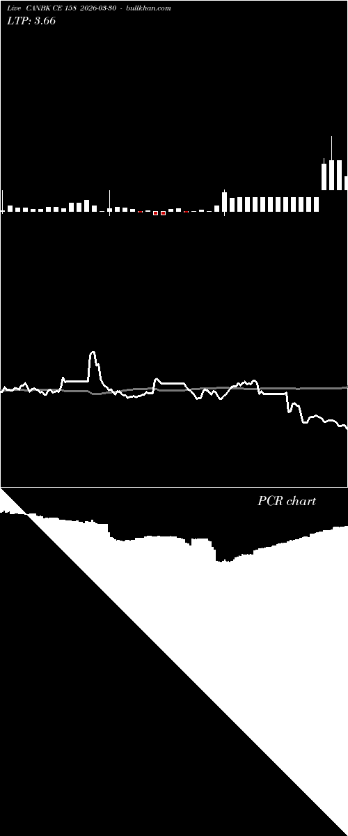  option chart CANBK CE 158 2026-03-30 