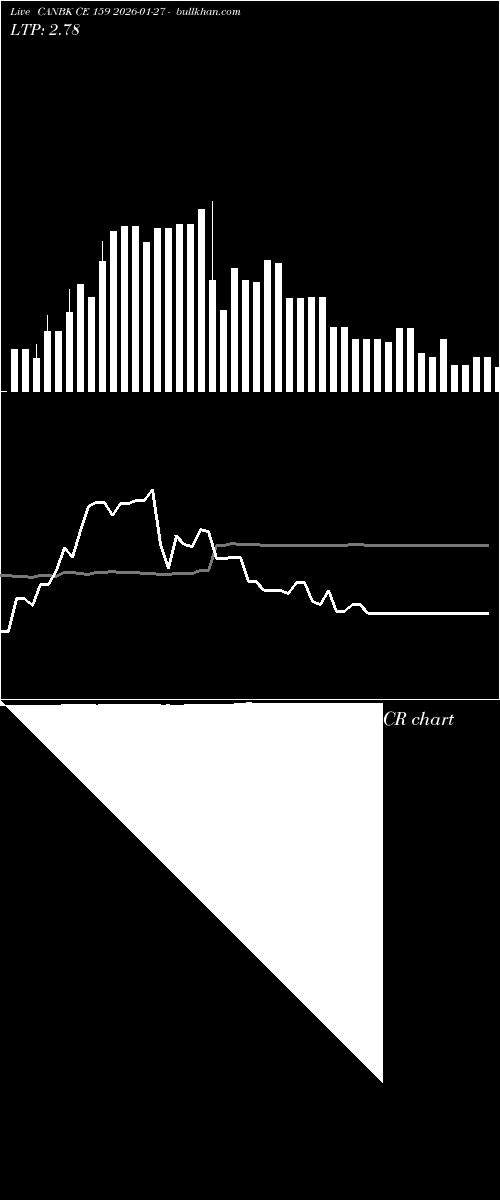  option chart CANBK CE 159 2026-01-27 