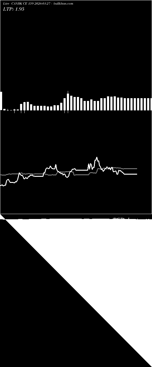  option chart CANBK CE 159 2026-01-27 