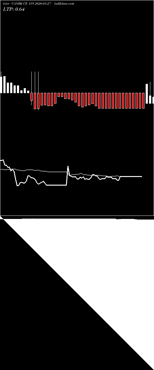  option chart CANBK CE 159 2026-01-27 