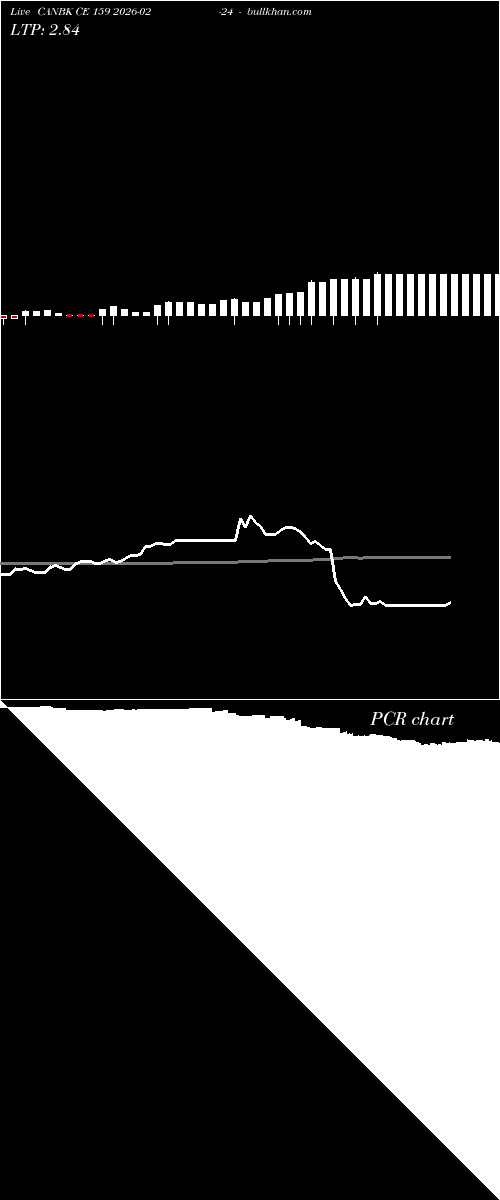  option chart CANBK CE 159 2026-02-24 