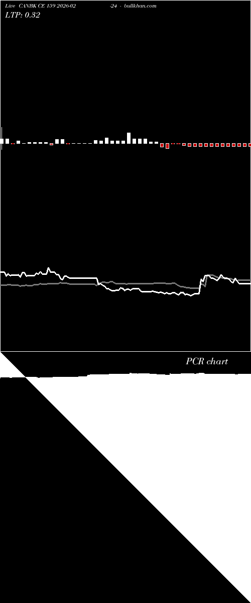  option chart CANBK CE 159 2026-02-24 