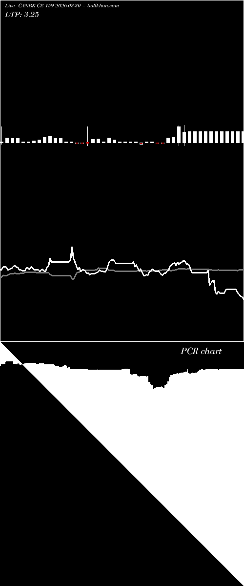  option chart CANBK CE 159 2026-03-30 