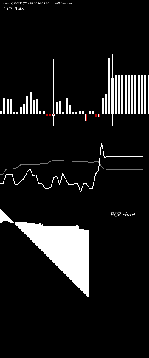  option chart CANBK CE 159 2026-03-30 