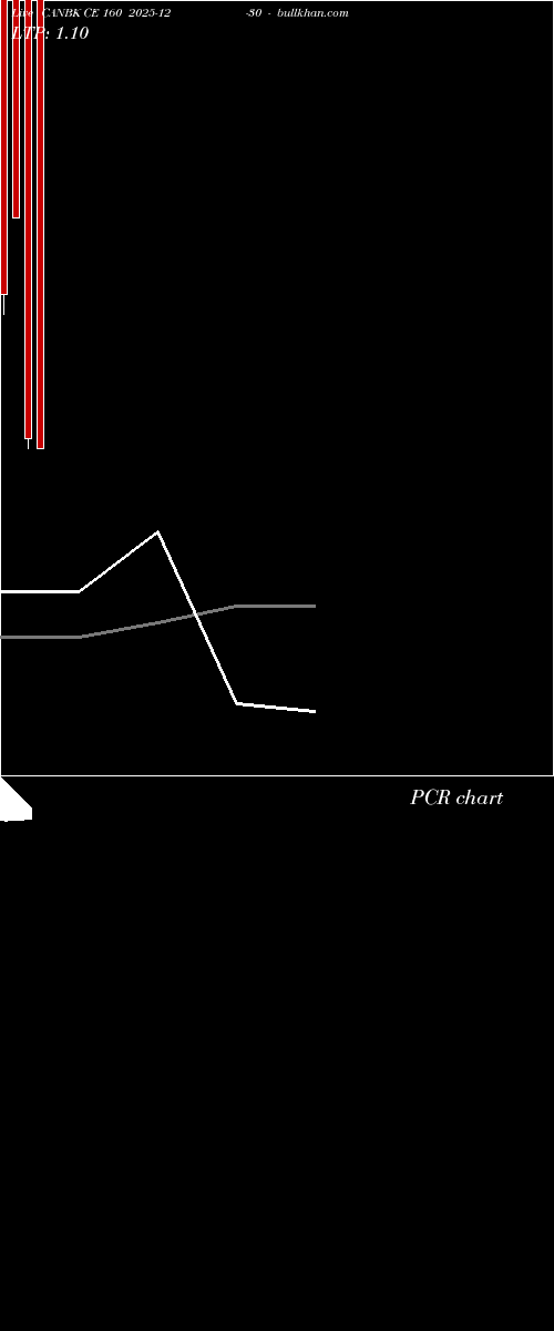  option chart CANBK CE 160 2025-12-30 