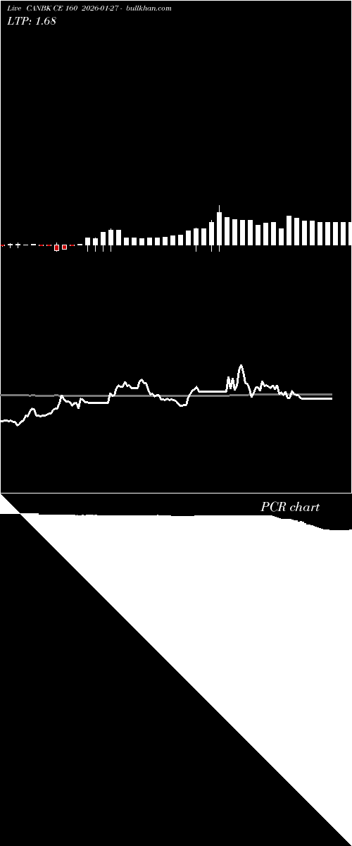  option chart CANBK CE 160 2026-01-27 