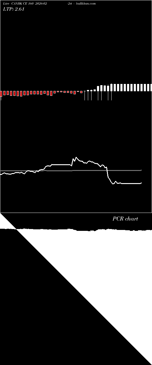  option chart CANBK CE 160 2026-02-24 