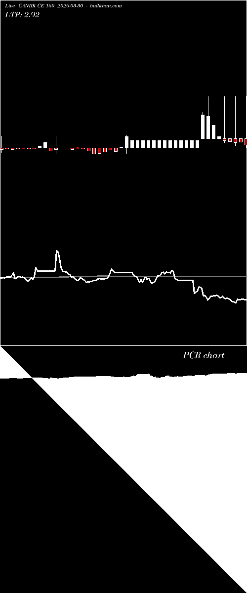  option chart CANBK CE 160 2026-03-30 