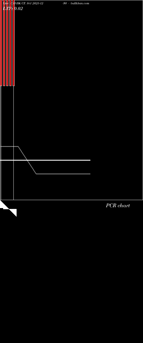  option chart CANBK CE 161 2025-12-30 