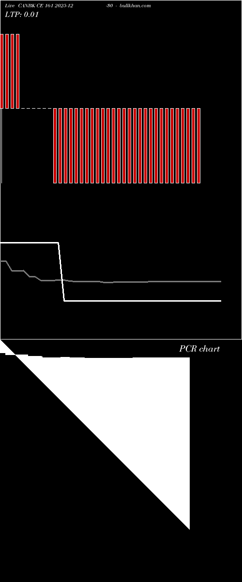  option chart CANBK CE 161 2025-12-30 