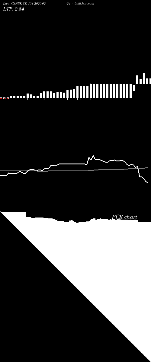 option chart CANBK CE 161 2026-02-24 