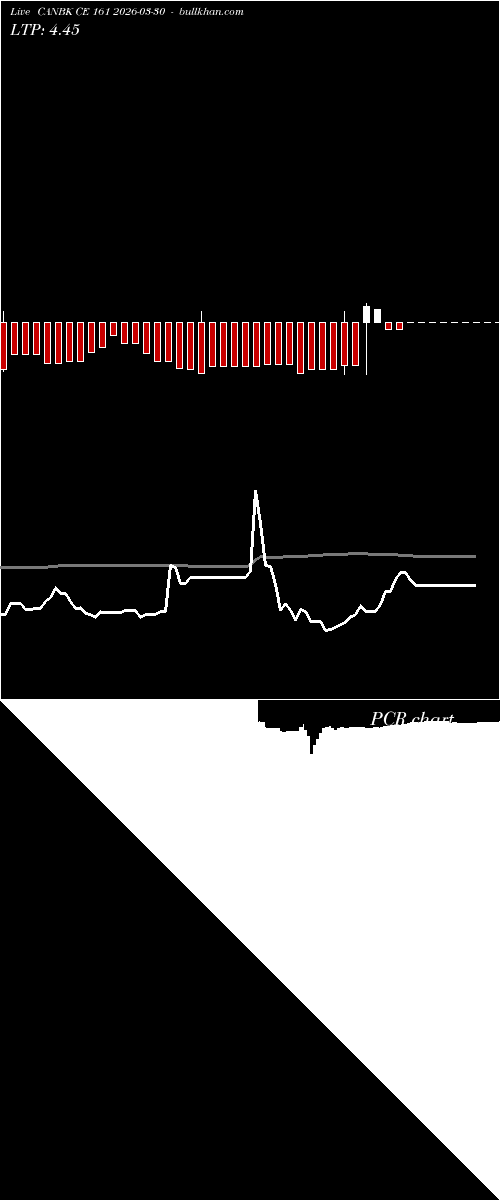  option chart CANBK CE 161 2026-03-30 
