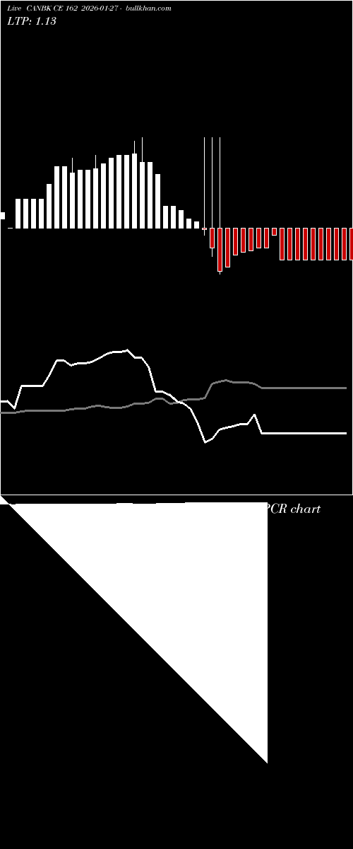  option chart CANBK CE 162 2026-01-27 