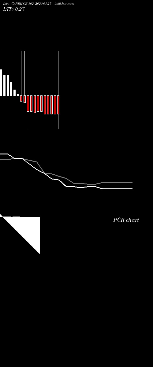  option chart CANBK CE 162 2026-01-27 