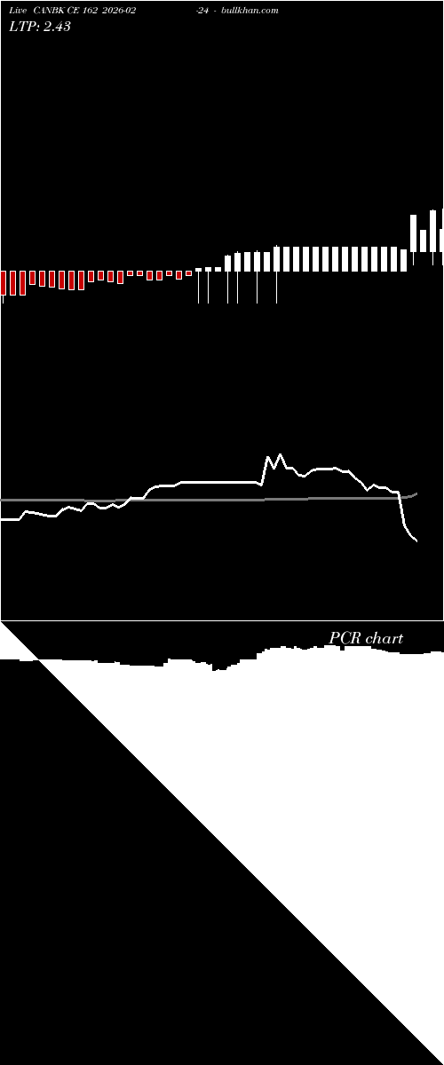  option chart CANBK CE 162 2026-02-24 